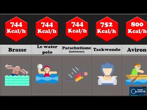 COMPARATIF✓ Les sports qui brûlent le plus de calories
